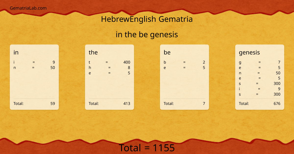in the be genesis in hebrewEnglish Gematria